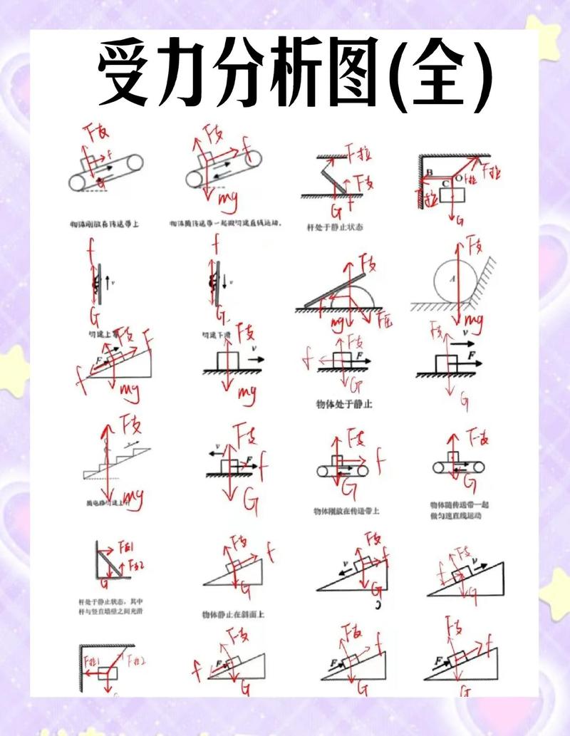 短视频拍摄手机手持晃动原因力学分析图