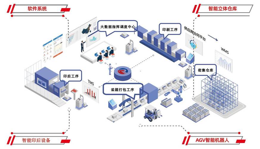 人工智能机器人读取工厂数据示意图