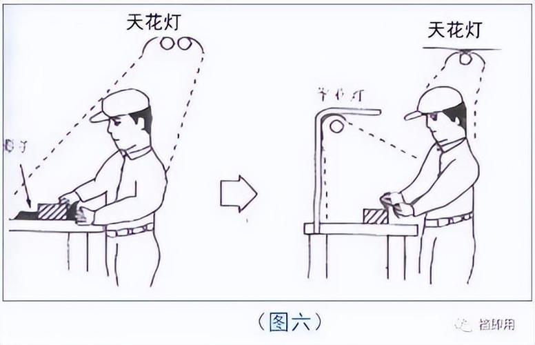 工业人把车间操作规范思维用在育儿的手绘示意图