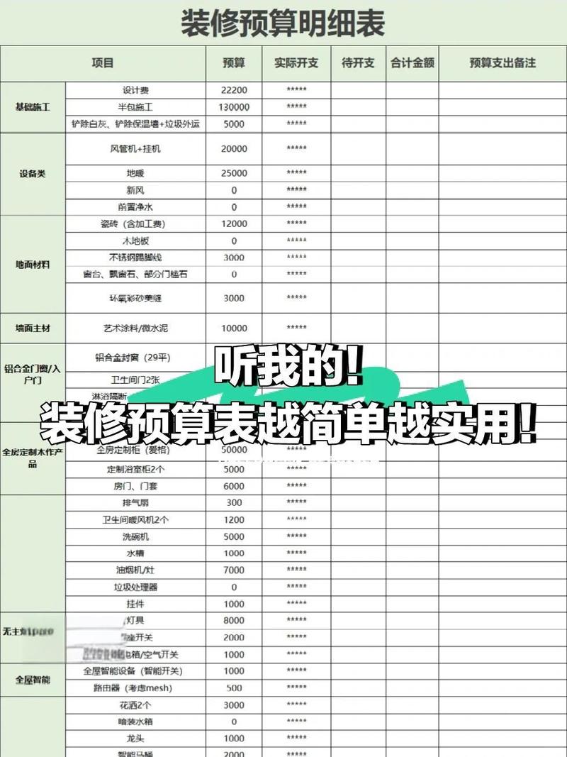 装修预算表 20%备用金 对比