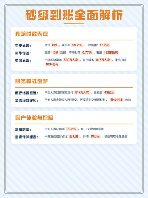 保险理赔双方时效要求对比图