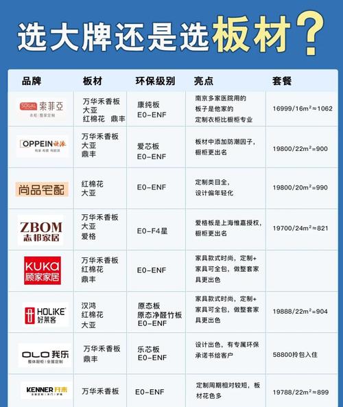 全屋定制不同板材环保等级差价对比表