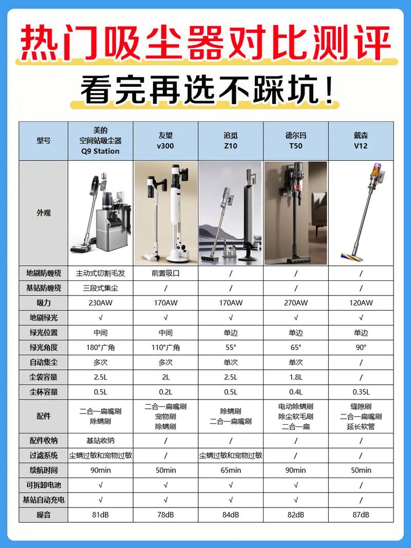 吸尘器的选择和使用也有讲究