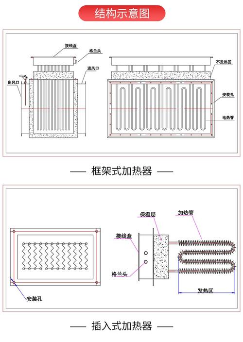工业电阻加热：别让老技术拖了新产线的后腿