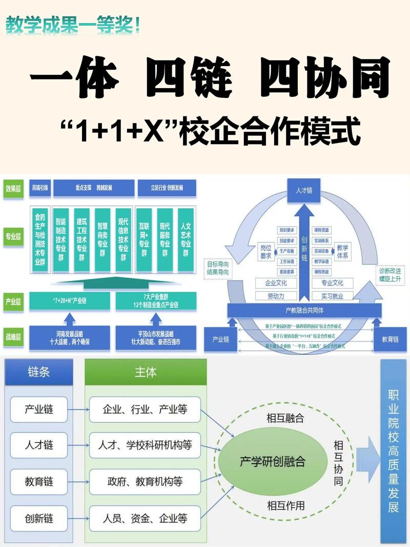 产学研价值共创模式课题合作架构图