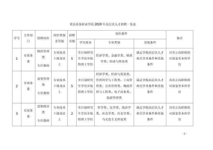 校招求职岗位匹配度梳理excel表