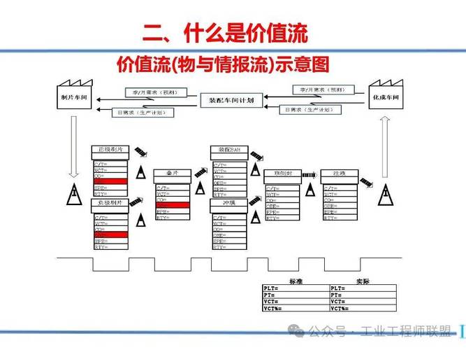 多品种小批量价值流图产品族矩阵分析表