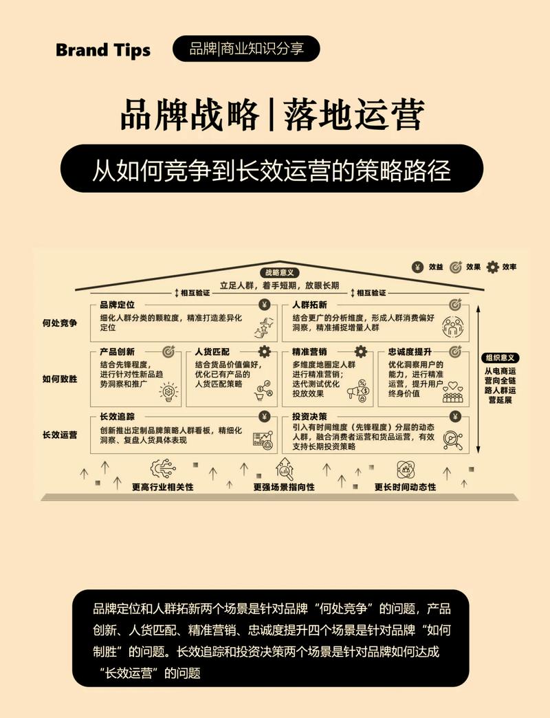 普通品牌和运营该怎么调整内容策略