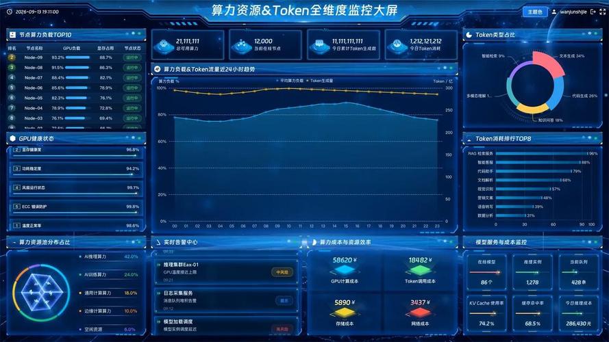 算力网络异构资源统一调度后台监控界面