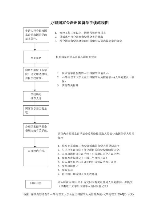 留学回国人员证明办理流程