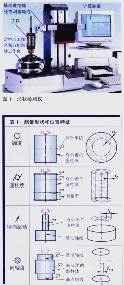 圆度测量波形对比图