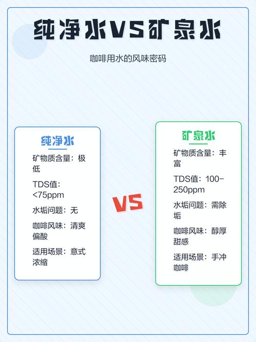 不同水质冲泡咖啡风味对比图