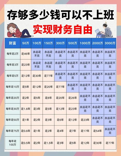 30岁职场人转行前存款测算表