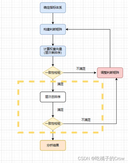 内容可信度分层标注流程示意图