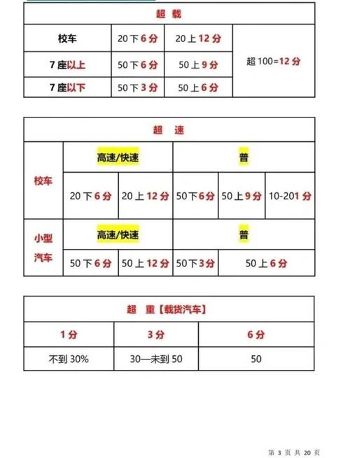 典型例题拆解:一道题看懂评分规则
