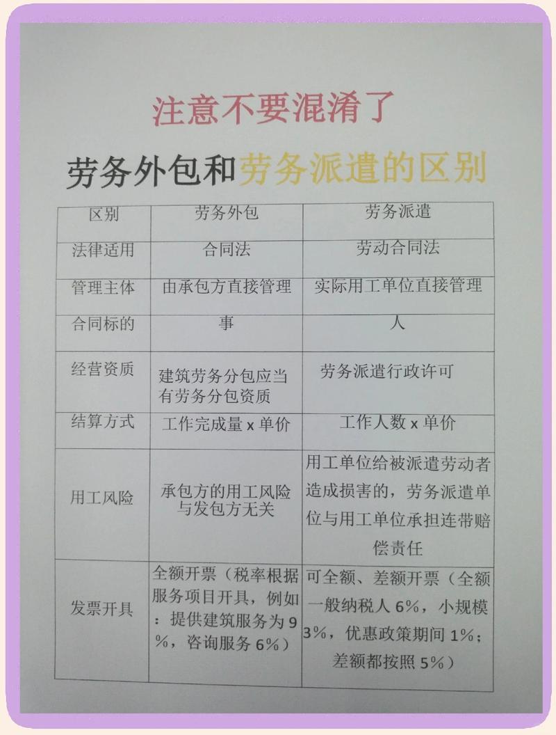 劳务派遣同工同酬权利对比表