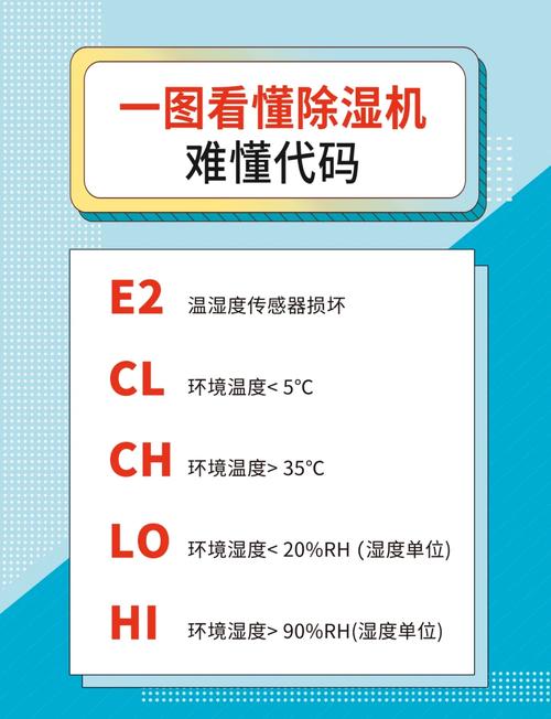 入住后除湿机使用的常见问题