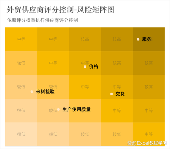 供应链技术风险识别穿透分析图