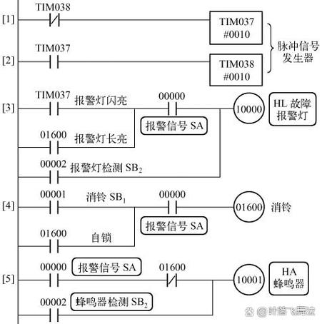 我见过最离谱的PLC故障，解决只花了一分钟