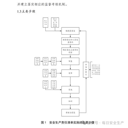 企业安全生产责任书签署现场合规流程示意图