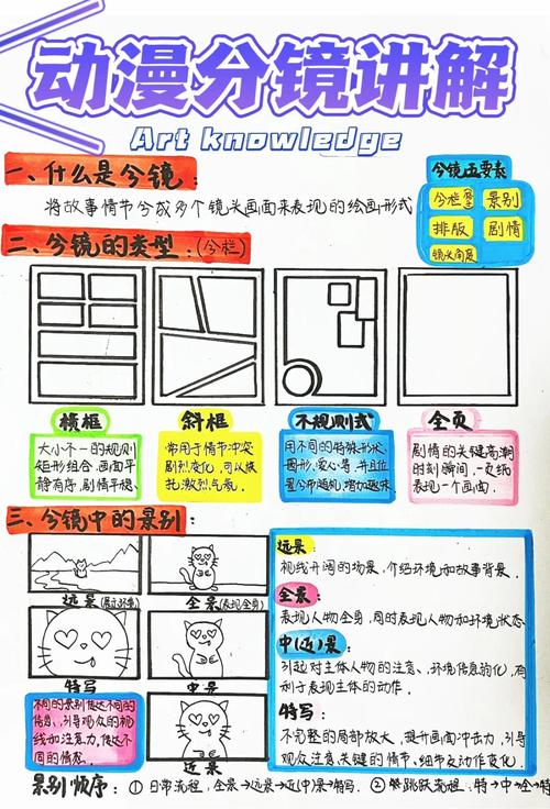 诀窍四:手绘还是软件?我的纠结史