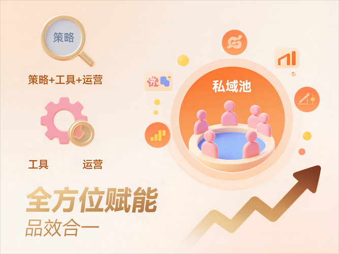 私域联动才是被大多数人忽略的增长核心