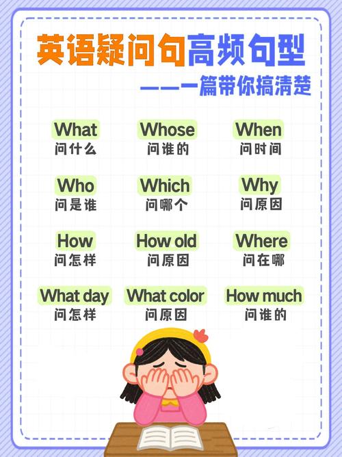 常见的几个疑问