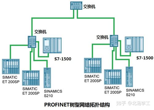 工业以太网：当协议“各自为政”，工厂如何不踩坑？