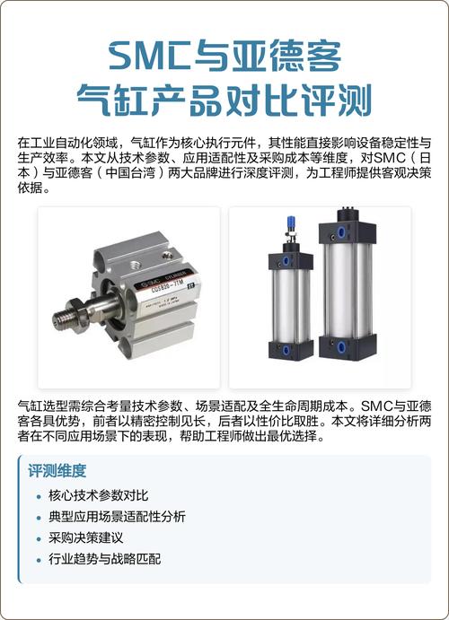 常见气缸类型对比图 SMC亚德客气立可