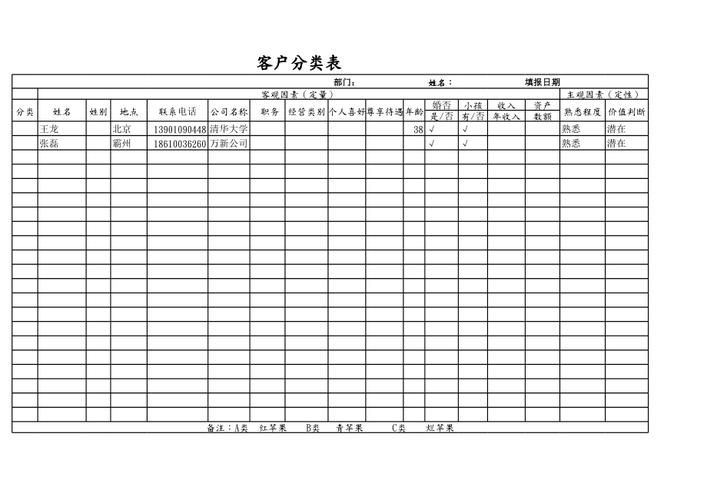 垂直To B服务商客户分类统计表格