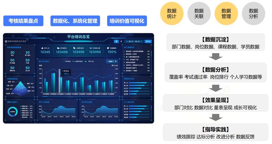企业线上培训后台用户活跃度数据看板
