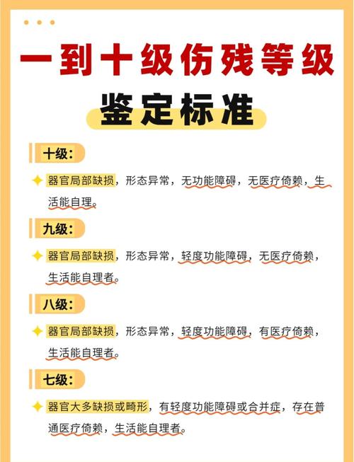 工伤伤残等级鉴定标准图表
