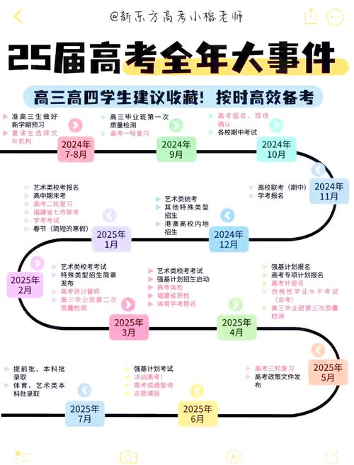 高三学生文科时间线笔记实拍