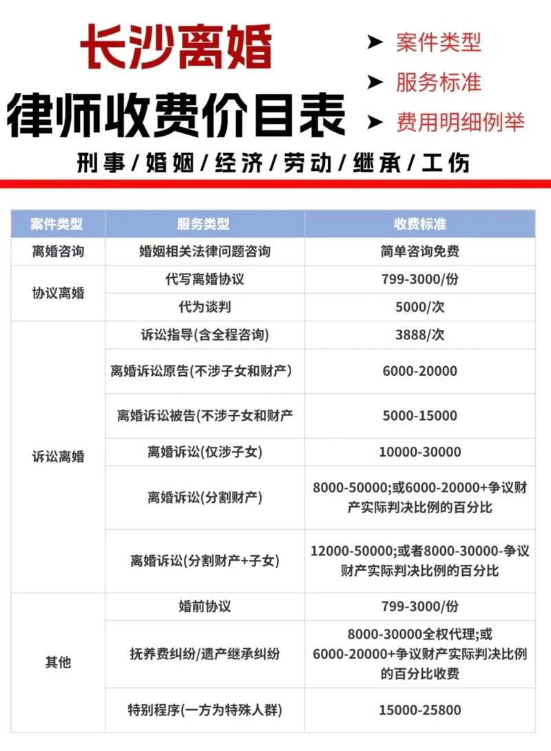 离婚律师费用明细清单表格