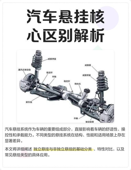 这些悬挂异响根本不用修，别被坑