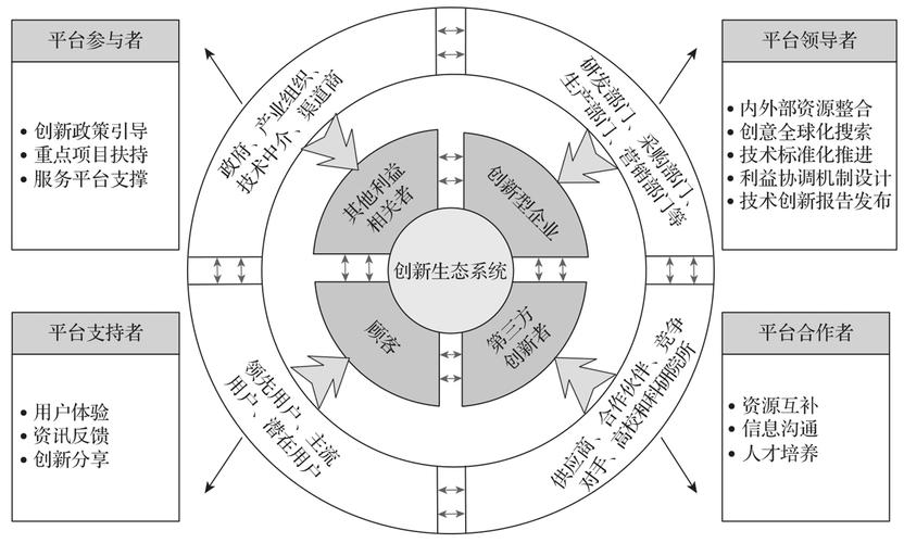 GEO内容生态权重提升趋势曲线与内容生态建设示意图