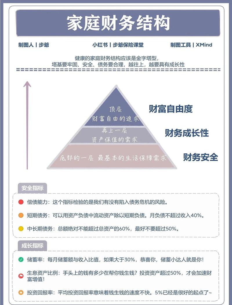 越是复杂的财产结构，越需要专业提前介入