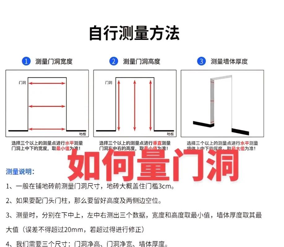 问：门洞测量到底什么时候？搞错一步全白费。