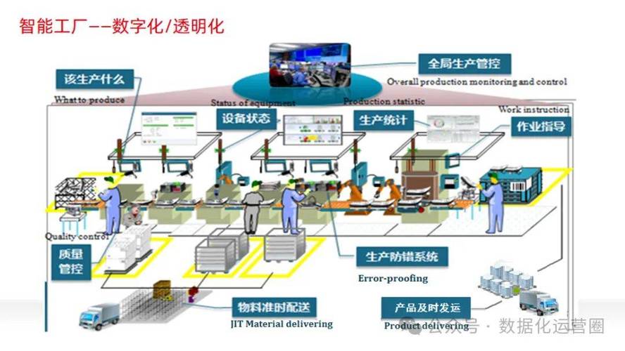 中小企业想做数字化，能从工业灯塔工厂抄什么作业