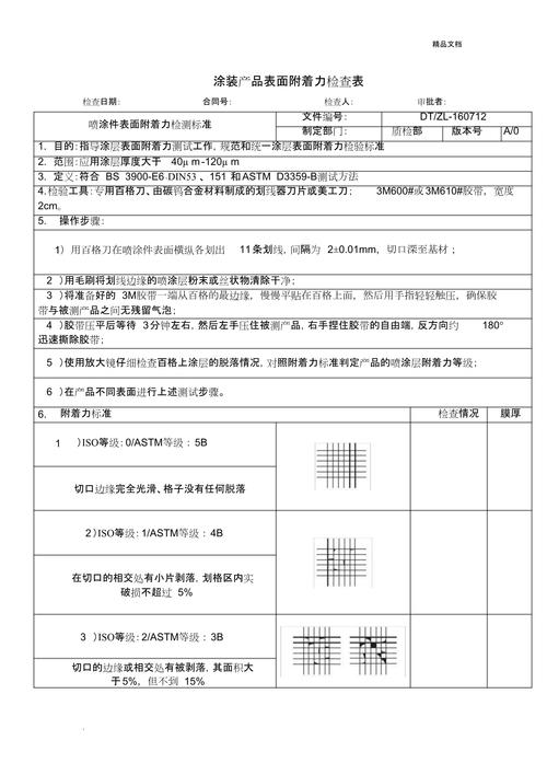 家装不同空间涂料附着力要求对照表