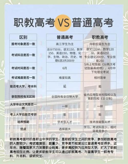 四、职教高考：被忽视的另一条赛道