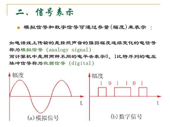 三个不用算复杂数据的判断信号