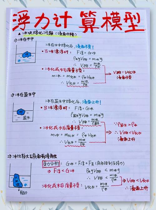 蹲在书房地板上，我和儿子拆明白浮力综合应用题
