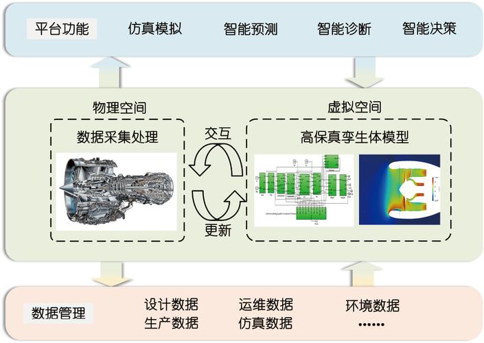 数字孪生?先让数据闭环跑起来