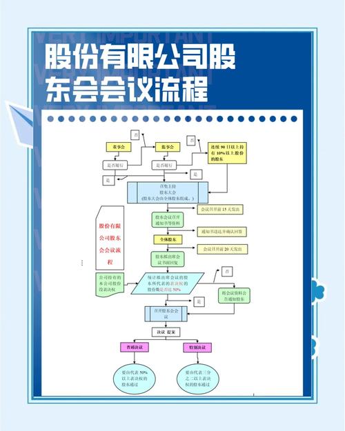 股东知情权行使程序流程图