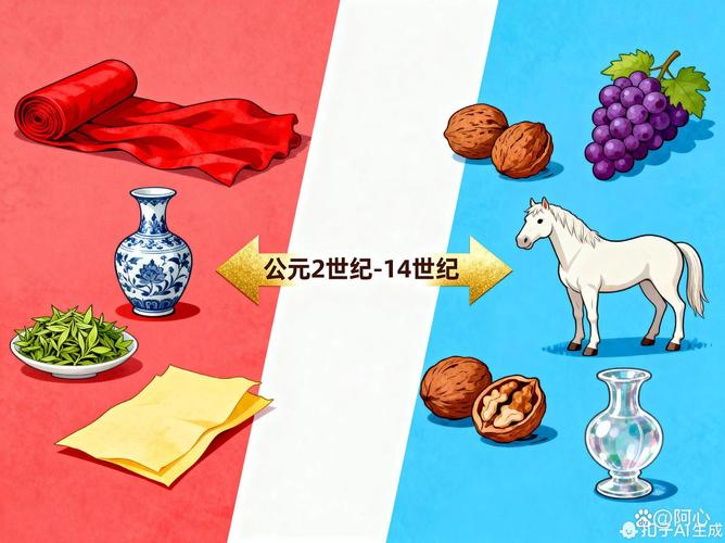 别光盯着丝绸,它运的东西多着呢
