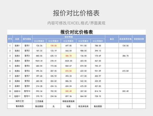 国内合规渗透vs众测渗透报价对比表