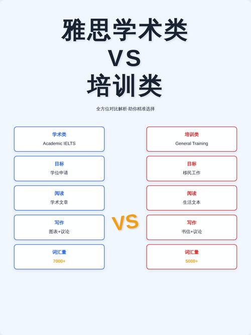 雅思学术类考试四项能力对应场景示意图