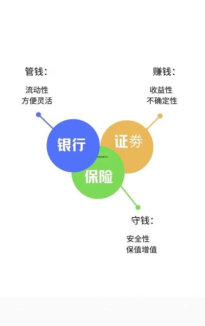 1、金融场景的独特约束