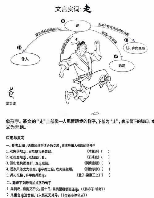 文言文实词“走”的古义奔跑示意图